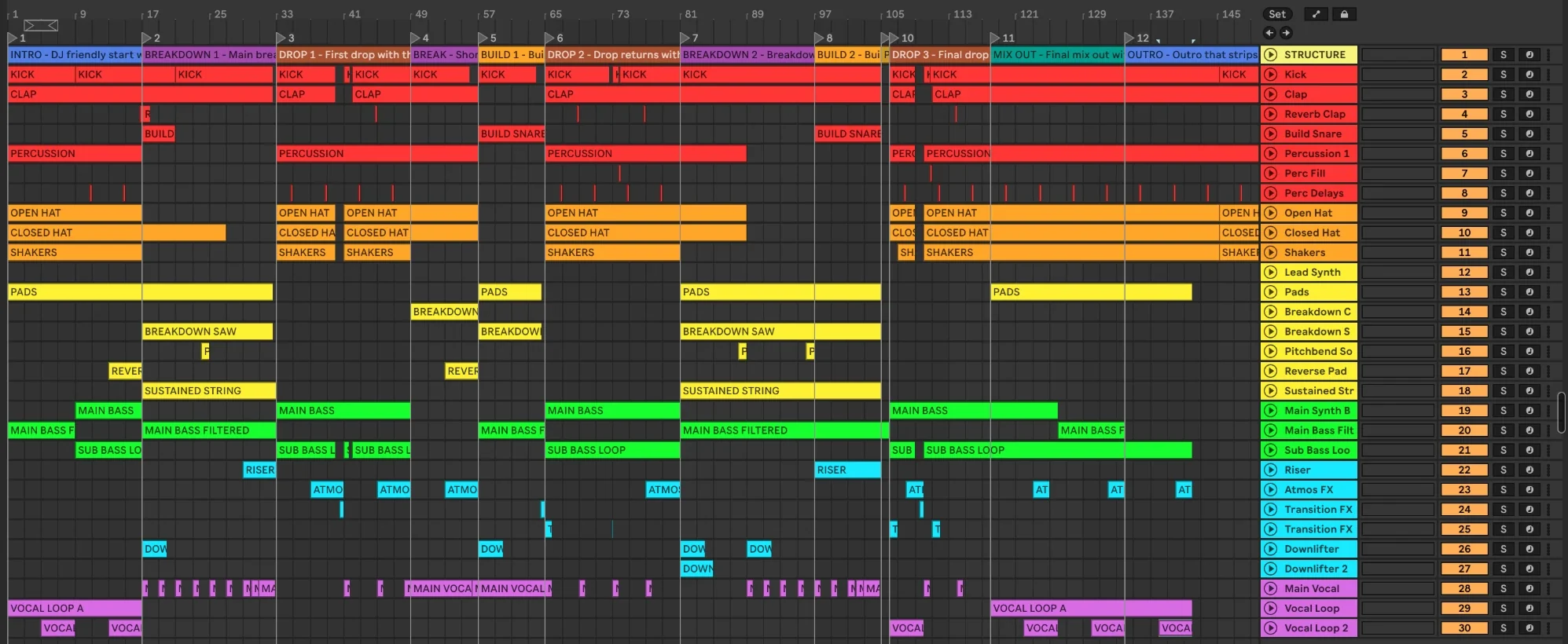 Ableton Live after one BUILD of Vintage Culture Style with Clip Mapping on: named sections, tracks grouped by colour, every clip named and placed